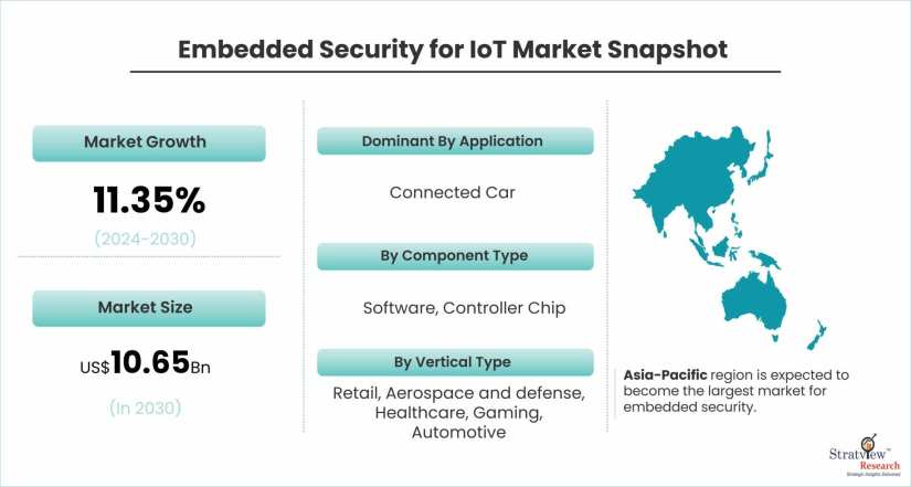 Embedded-Security-for-IoT-Market-Dynamics